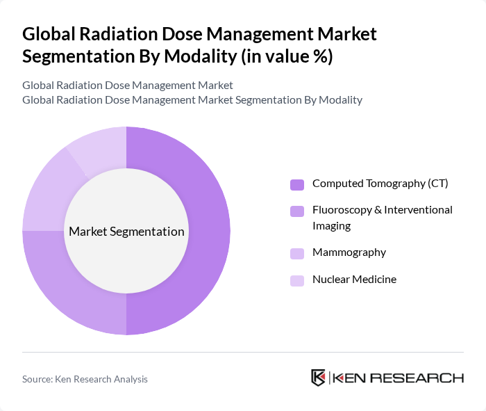 Global Radiation Dose Management Market segmentation by Modality. Global Radiation Dose Management Market segmentation by Modality.