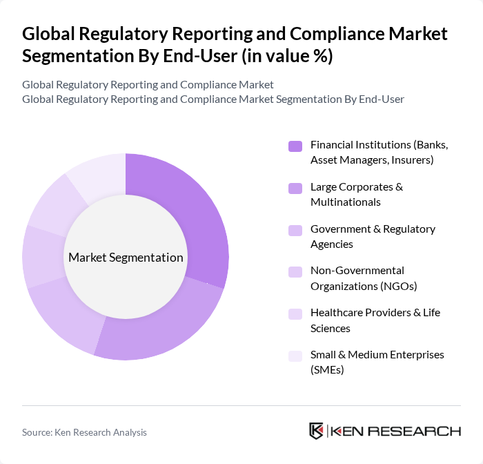 Global Regulatory Reporting and Compliance Market segmentation by End-User. Global Regulatory Reporting and Compliance Market segmentation by End-User.