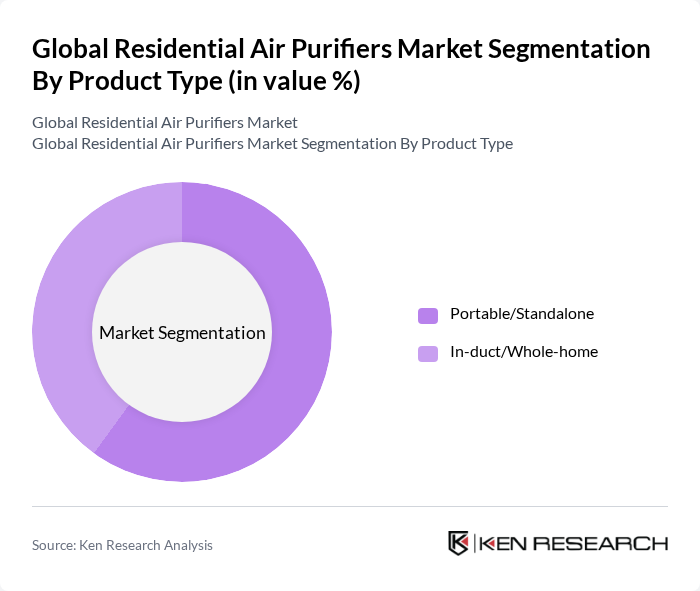 Global Residential Air Purifiers Market segmentation by Product Type.