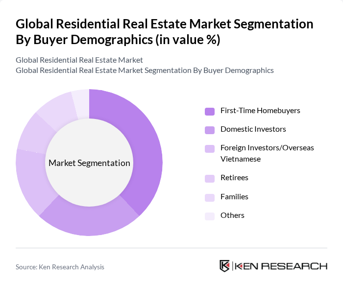 Global Residential Real Estate Market segmentation by Buyer Demographics.