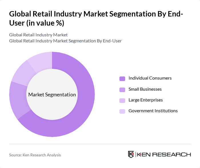 Global Retail Industry Market segmentation by End-User.