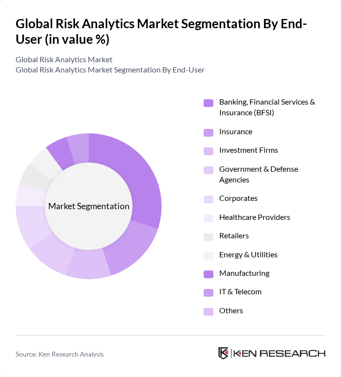Global Risk Analytics Market segmentation by End-User.