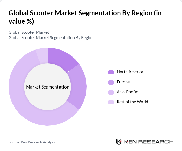 Global Scooter Market Segmentation By Region