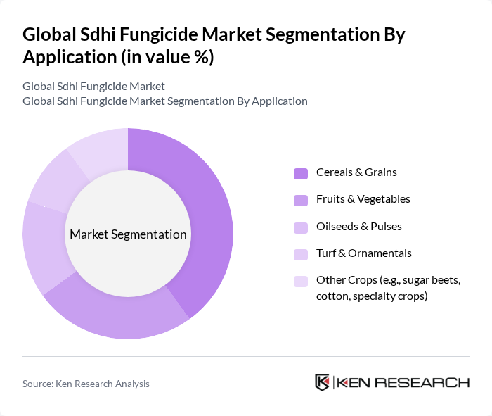 Global Sdhi Fungicide Market segmentation by Application.