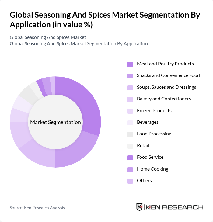 Global Seasoning And Spices Market segmentation by Application.