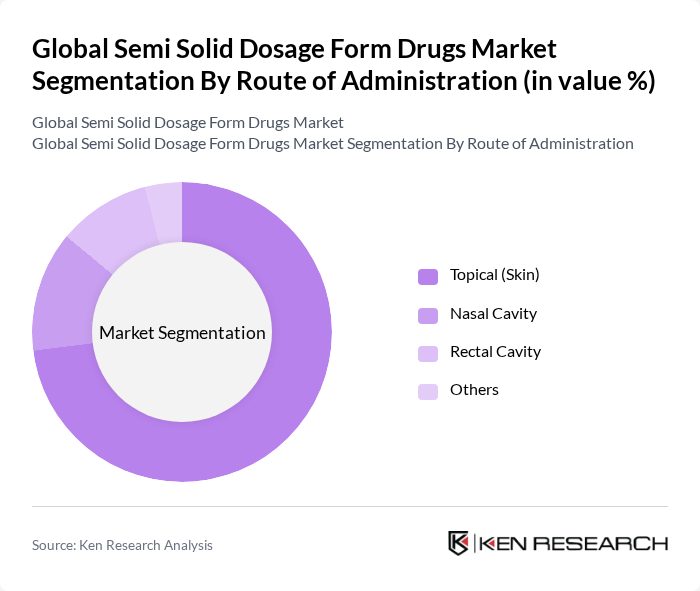 Global Semi Solid Dosage Form Drugs Market segmentation by Route of Administration. Global Semi Solid Dosage Form Drugs Market segmentation by Route of Administration.