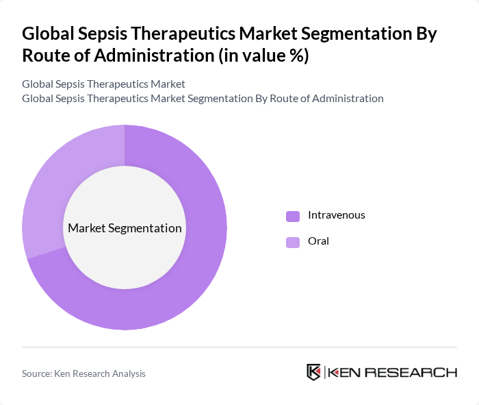 Global Sepsis Therapeutics Market segmentation by Route of Administration.