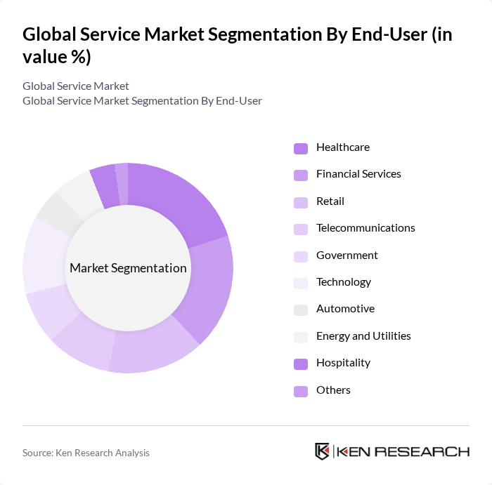 Global Service Market segmentation by End-User. Global Service Market segmentation by End-User.