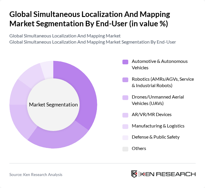 Global Simultaneous Localization And Mapping Market segmentation by End-User. Global Simultaneous Localization And Mapping Market segmentation by End-User.