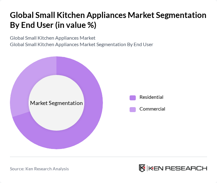 Global Small Kitchen Appliances Market segmentation by End User.