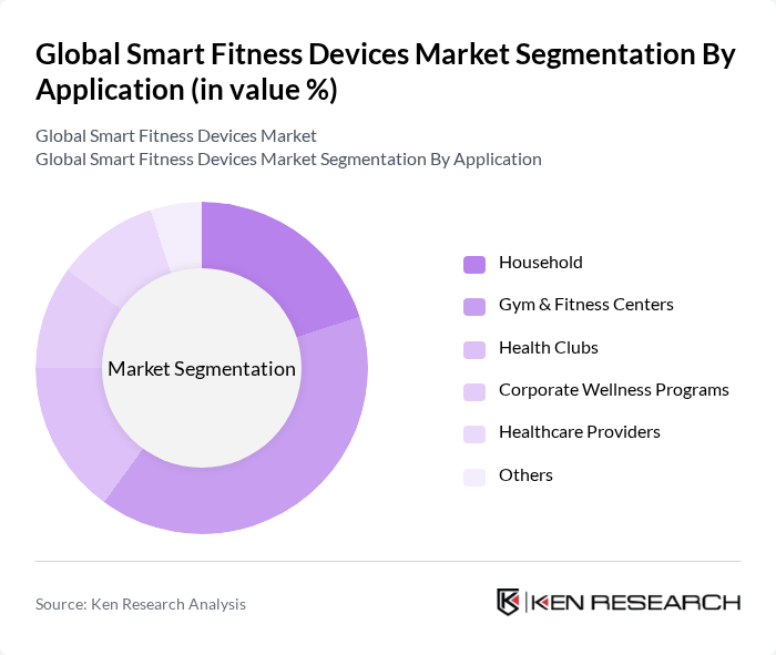 Global Smart Fitness Devices Market segmentation by Application.