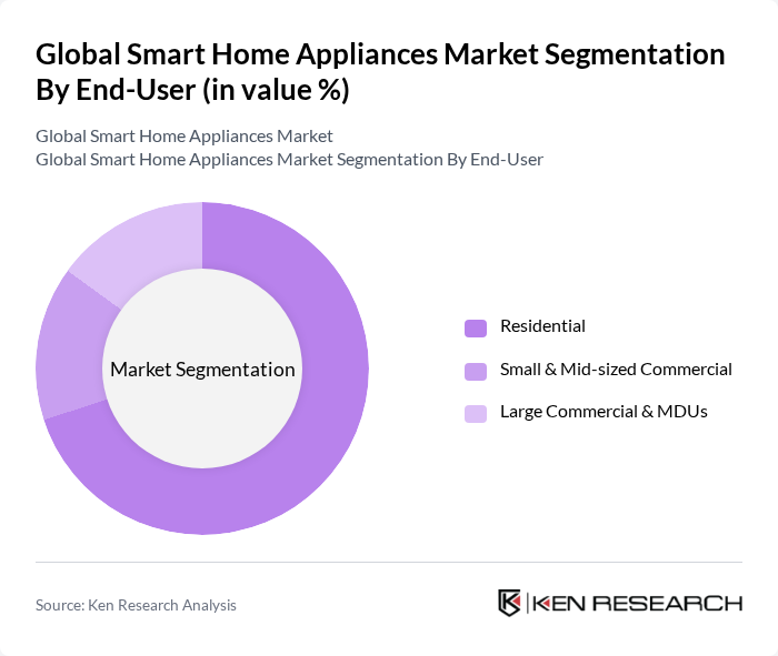Global Smart Home Appliances Market segmentation by End-User.