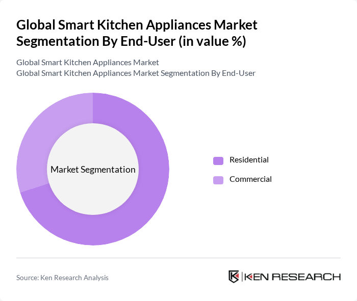 Global Smart Kitchen Appliances Market segmentation by End-User.