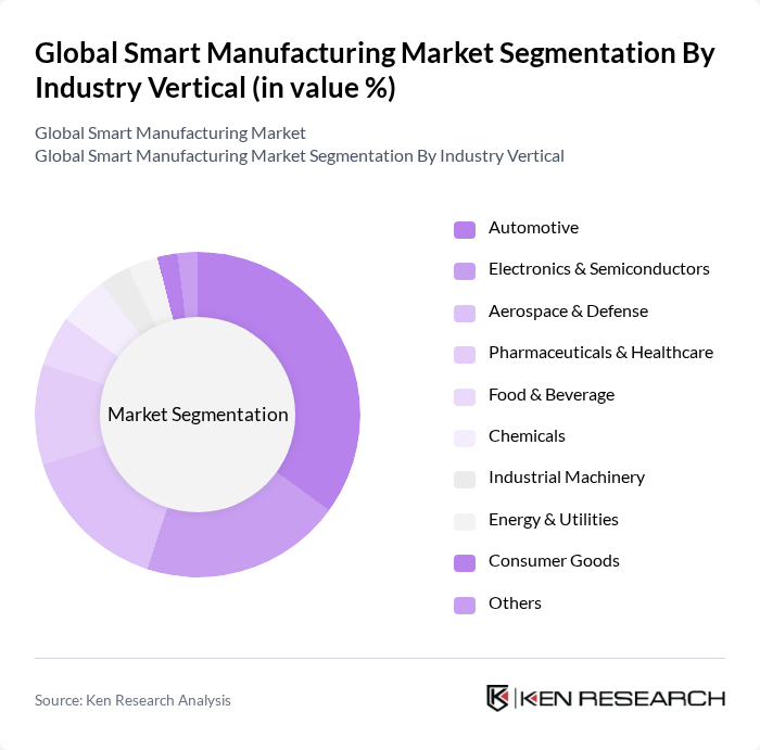 Global Smart Manufacturing Market segmentation by Industry Vertical.