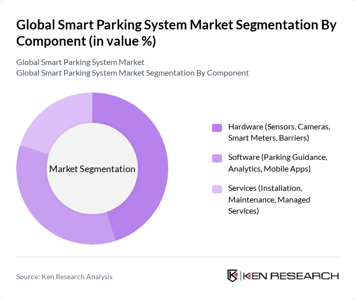 Global Smart Parking System Market segmentation by Component.