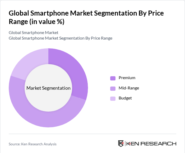Smartphone Market Segmentation by Price Range