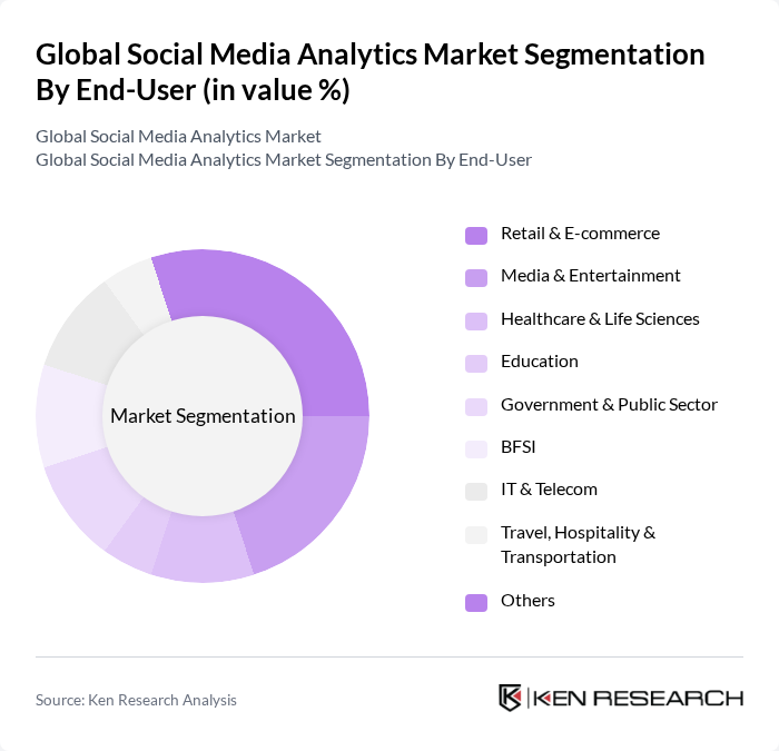Global Social Media Analytics Market segmentation by End-User.
