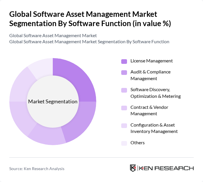 Global Software Asset Management Market segmentation by Software Function.
