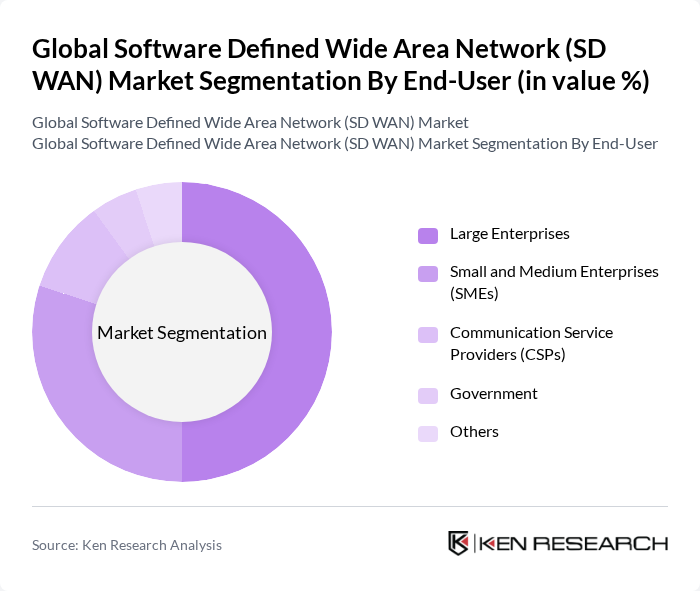 Global Software Defined Wide Area Network (SD WAN) Market segmentation by End-User.