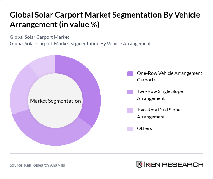 Global Solar Carport Market segmentation by Vehicle Arrangement.