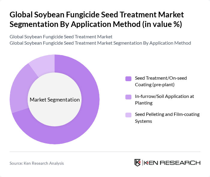 Global Soybean Fungicide Seed Treatment Market segmentation by Application Method.