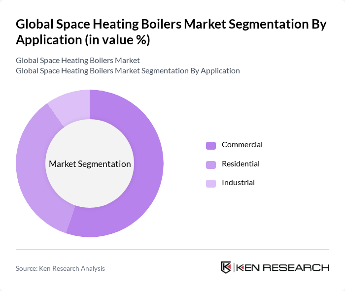 Global Space Heating Boilers Market segmentation by Application.