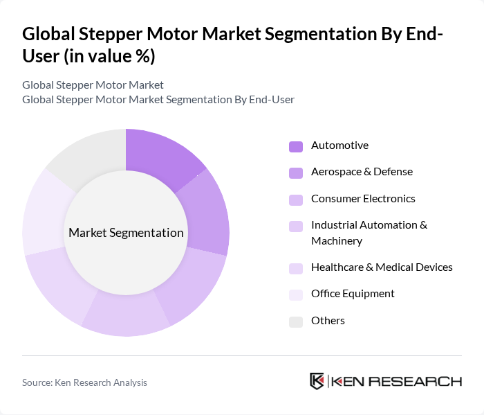 Global Stepper Motor Market segmentation by End-User.