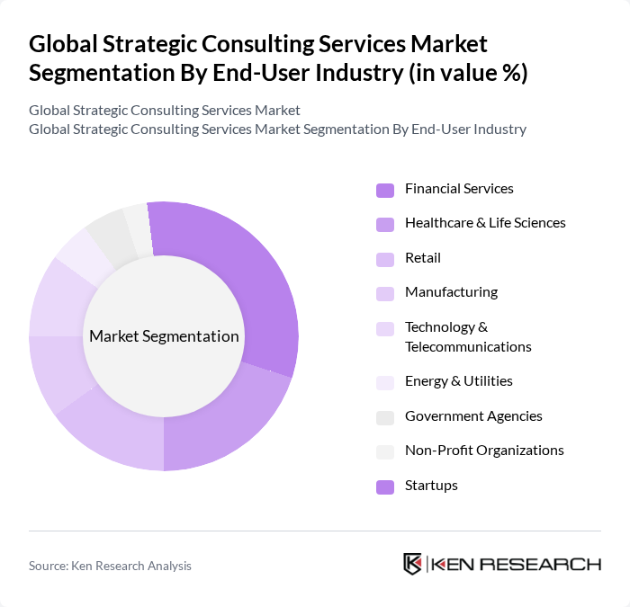 Global Strategic Consulting Services Market segmentation by End-User Industry.