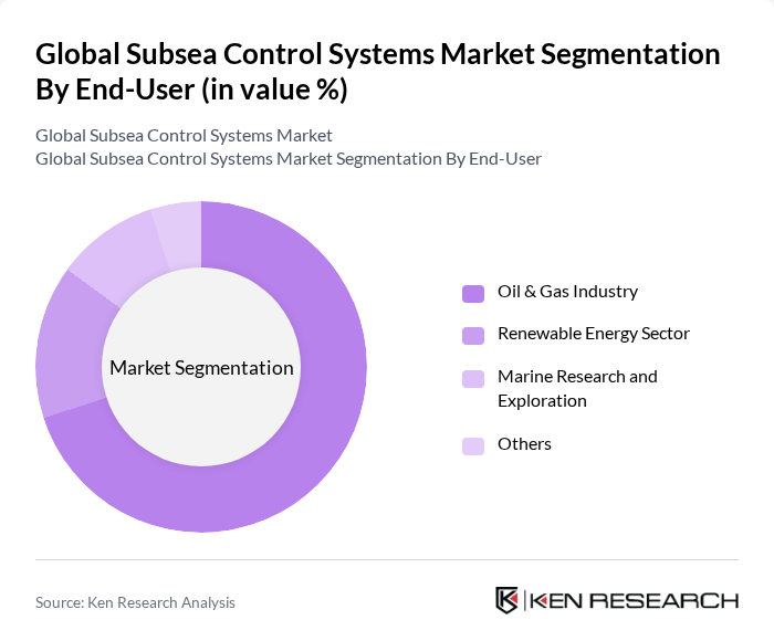 Global Subsea Control Systems Market segmentation by End-User. Global Subsea Control Systems Market segmentation by End-User.