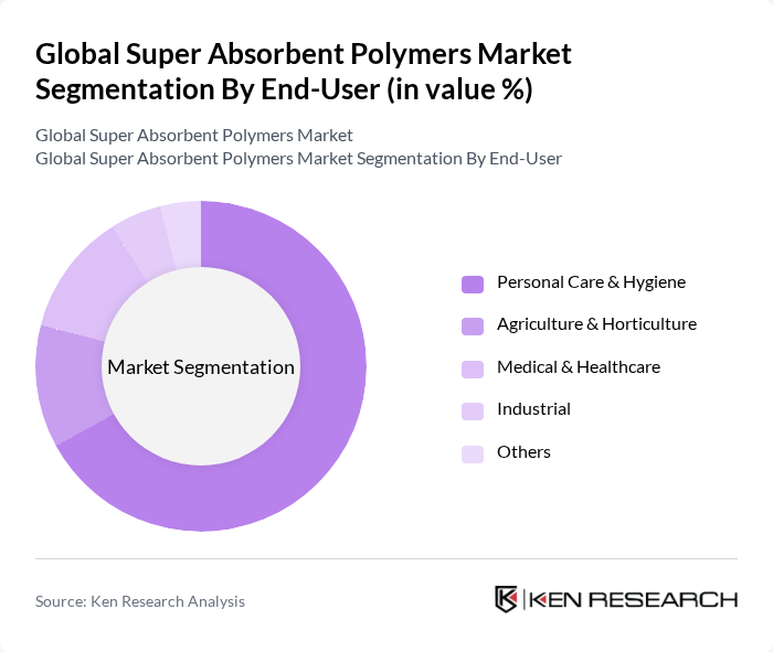 Global Super Absorbent Polymers Market segmentation by End-User.