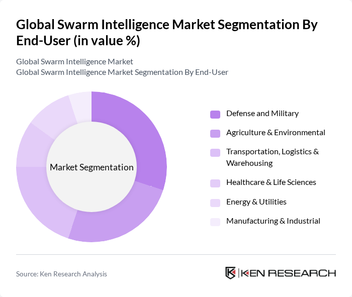 Global Swarm Intelligence Market segmentation by End-User. Global Swarm Intelligence Market segmentation by End-User.