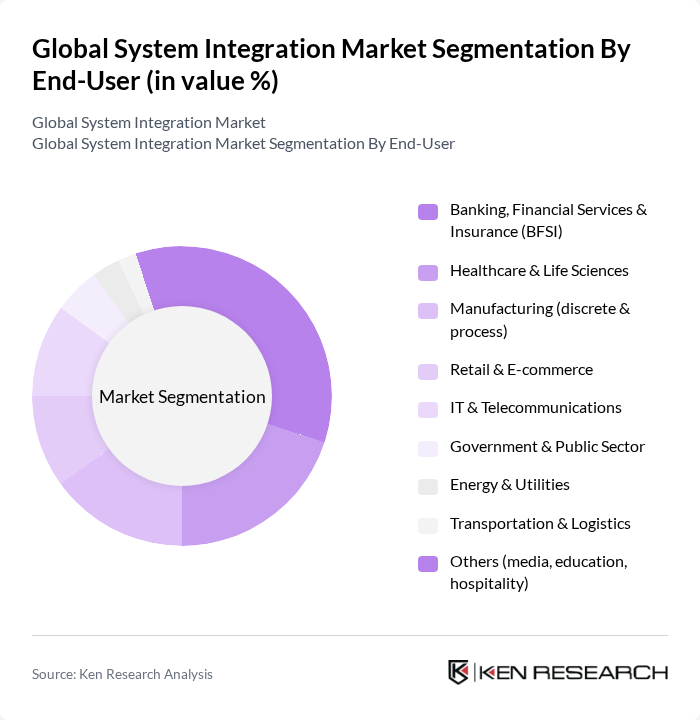 Global System Integration Market segmentation by End-User. Global System Integration Market segmentation by End-User.