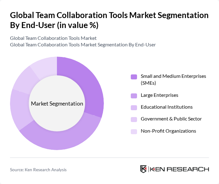Global Team Collaboration Tools Market segmentation by End-User. Global Team Collaboration Tools Market segmentation by End-User.
