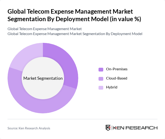 Global Telecom Expense Management Market segmentation by Deployment Model. Global Telecom Expense Management Market segmentation by Deployment Model.