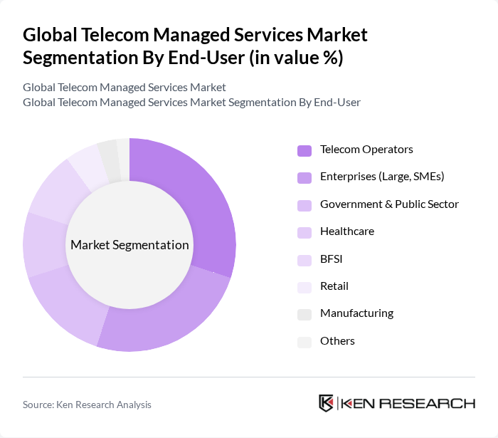 Global Telecom Managed Services Market segmentation by End-User.