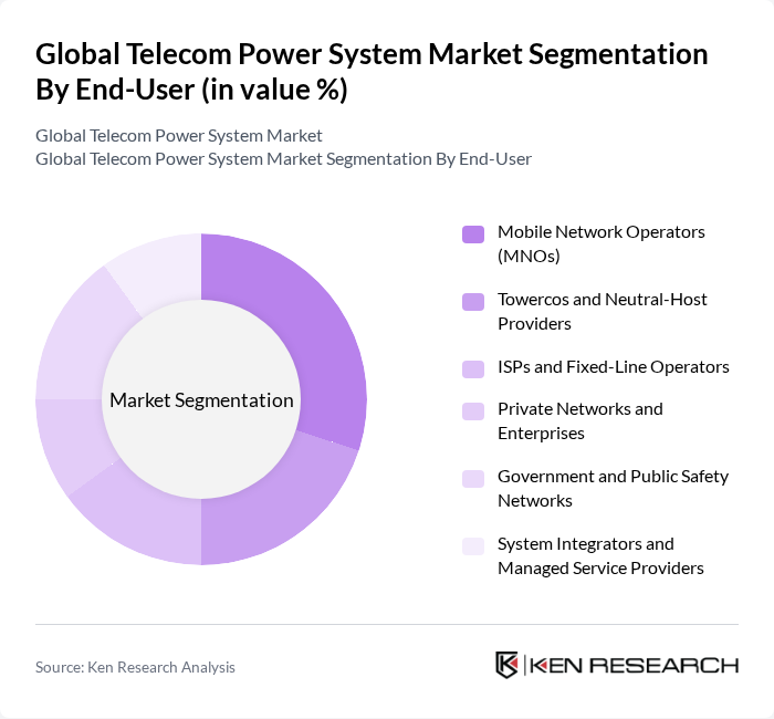 Global Telecom Power System Market segmentation by End-User. Global Telecom Power System Market segmentation by End-User.