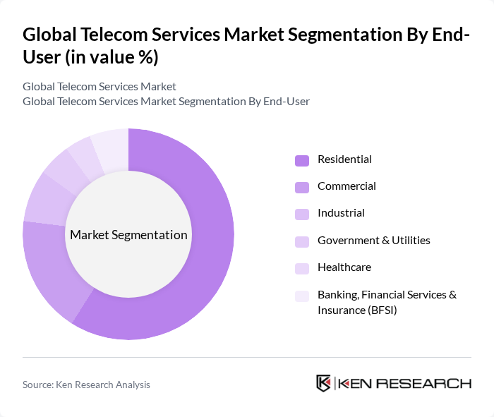 Global Telecom Services Market segmentation by End-User. Global Telecom Services Market segmentation by End-User.