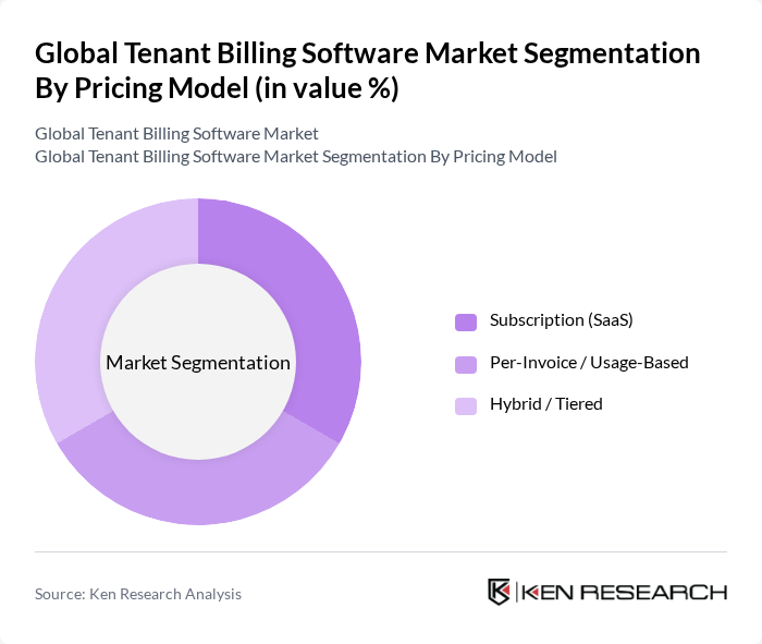 Global Tenant Billing Software Market segmentation by Pricing Model.