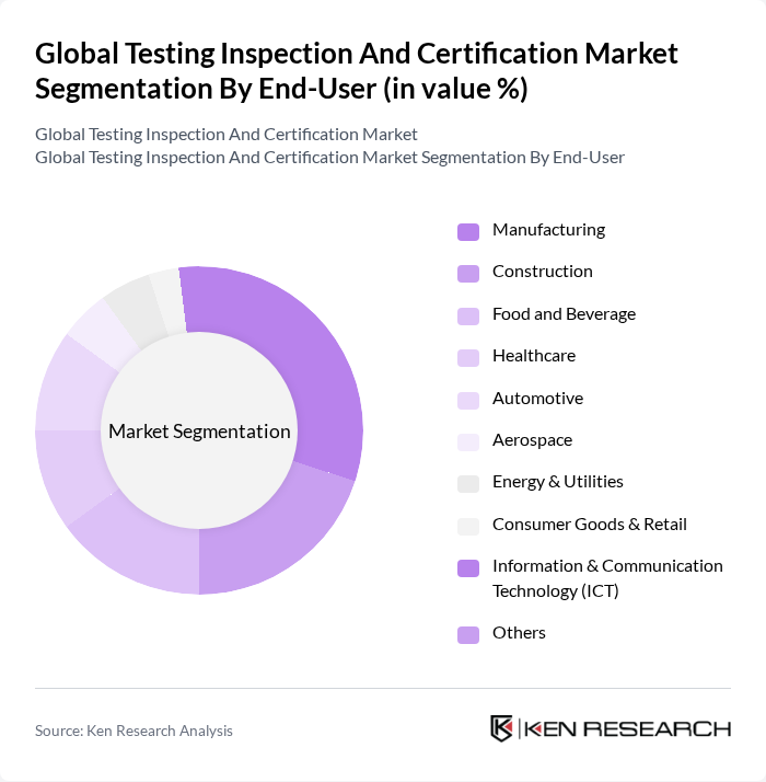 Global Testing Inspection And Certification Market segmentation by End-User. Global Testing Inspection And Certification Market segmentation by End-User.