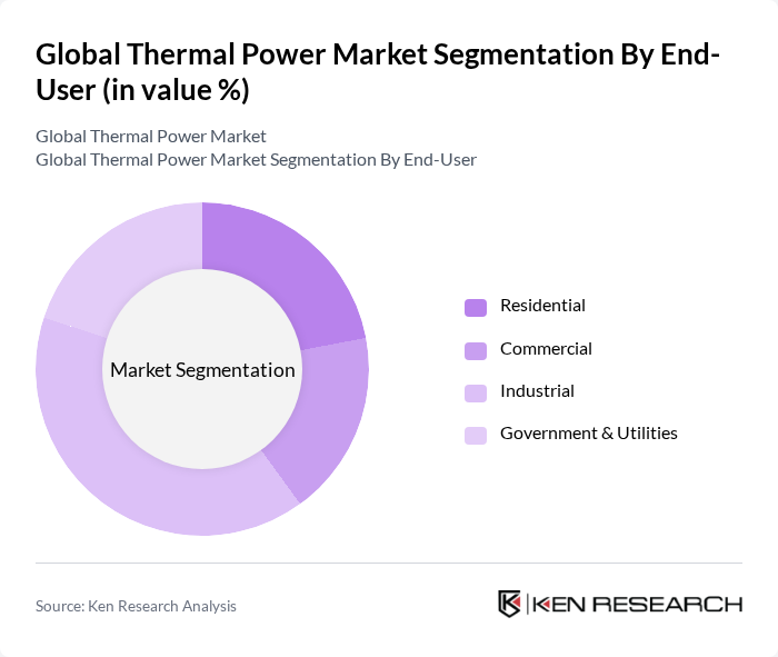 Global Thermal Power Market segmentation by End-User.