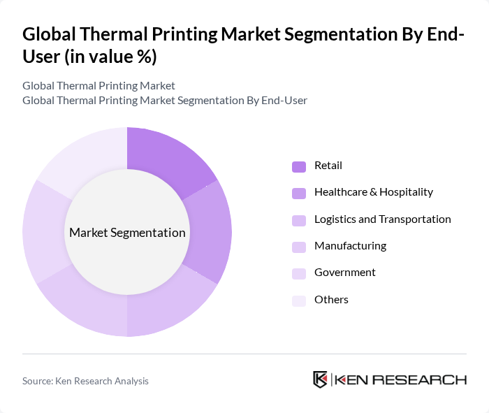 Global Thermal Printing Market segmentation by End-User.