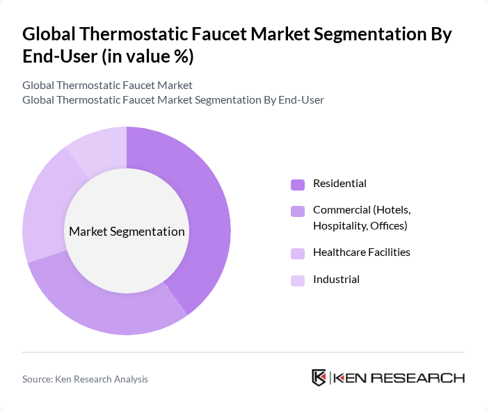 Global Thermostatic Faucet Market segmentation by End-User. Global Thermostatic Faucet Market segmentation by End-User.