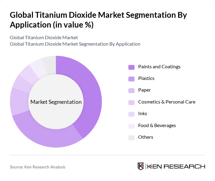 Global Titanium Dioxide Market segmentation by Application. Global Titanium Dioxide Market segmentation by Application.
