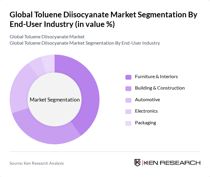Global Toluene Diisocyanate Market segmentation by End-User Industry. Global Toluene Diisocyanate Market segmentation by End-User Industry.