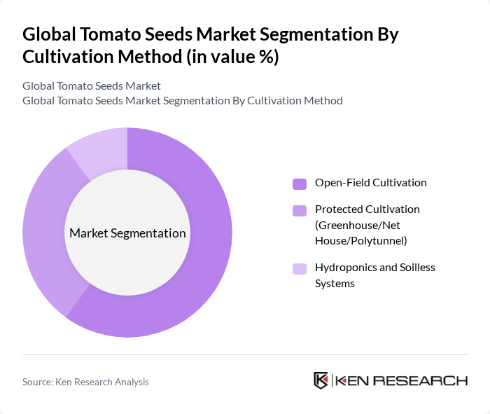 Global Tomato Seeds Market segmentation by Cultivation Method.