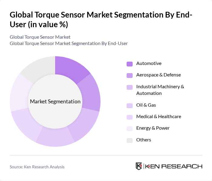 Global Torque Sensor Market segmentation by End-User.