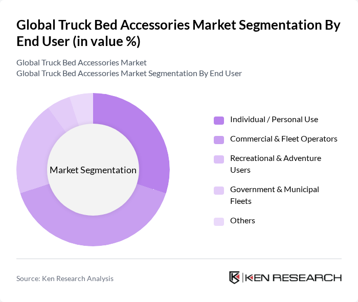 Global Truck Bed Accessories Market segmentation by End-User.