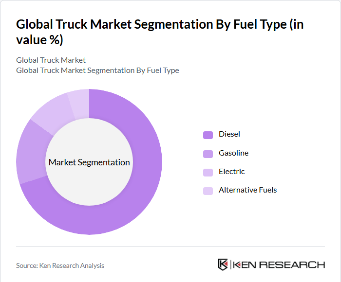 Segmentation Infographic 2