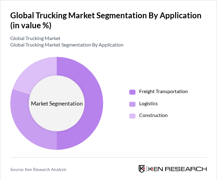 Global Trucking Market Segmentation