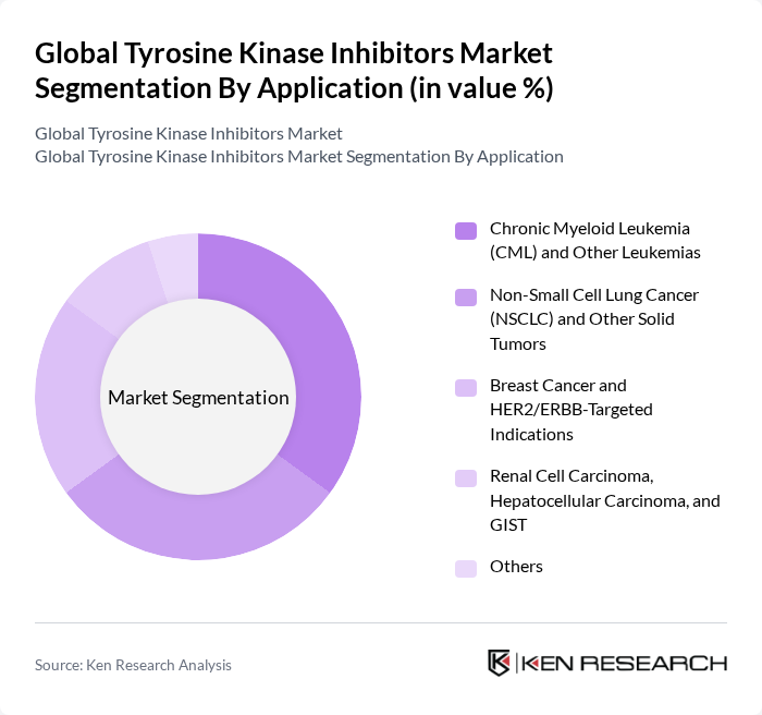 Global Tyrosine Kinase Inhibitors Market segmentation by Application.